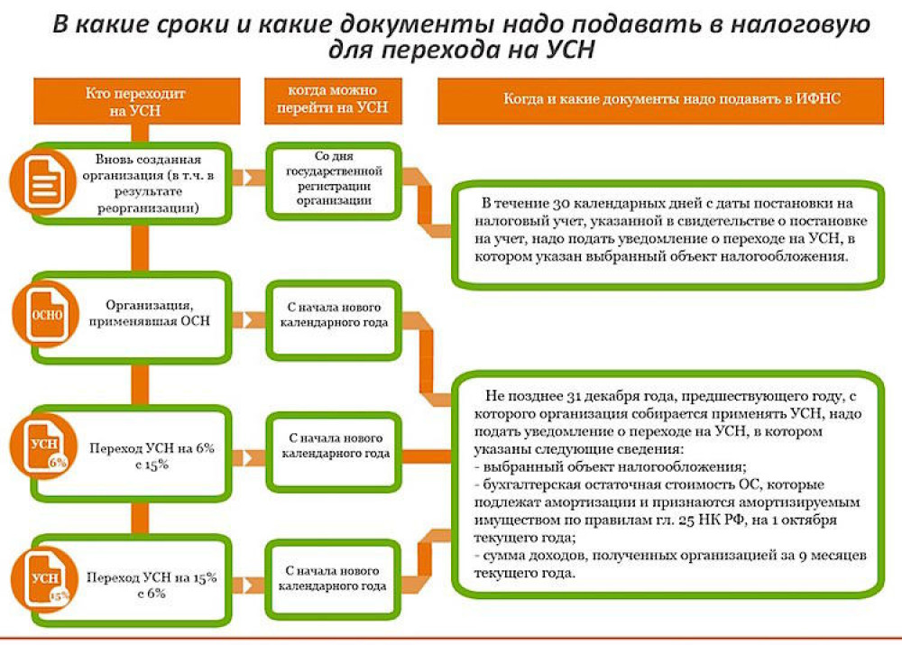 Какие Варианты Системы Налогообложения Характерны Для Аптек Какие Варианты Системы Налогообложения Характерны Для Аптек